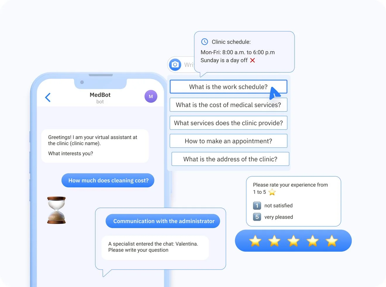 Opportunities for the client — INBOOST MedBot