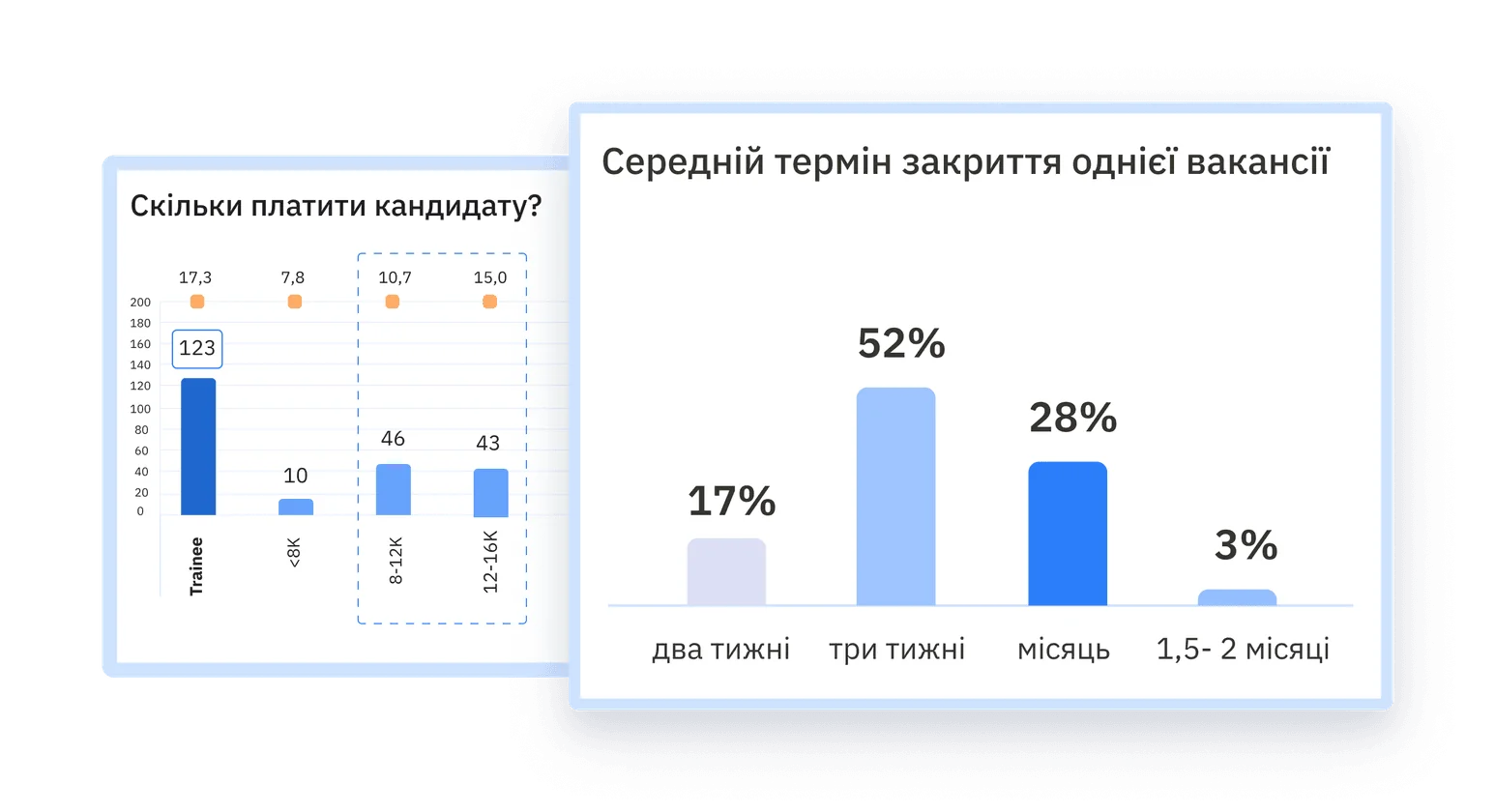 Основні можливості для бізнесу — INBOOST HR Recruitment